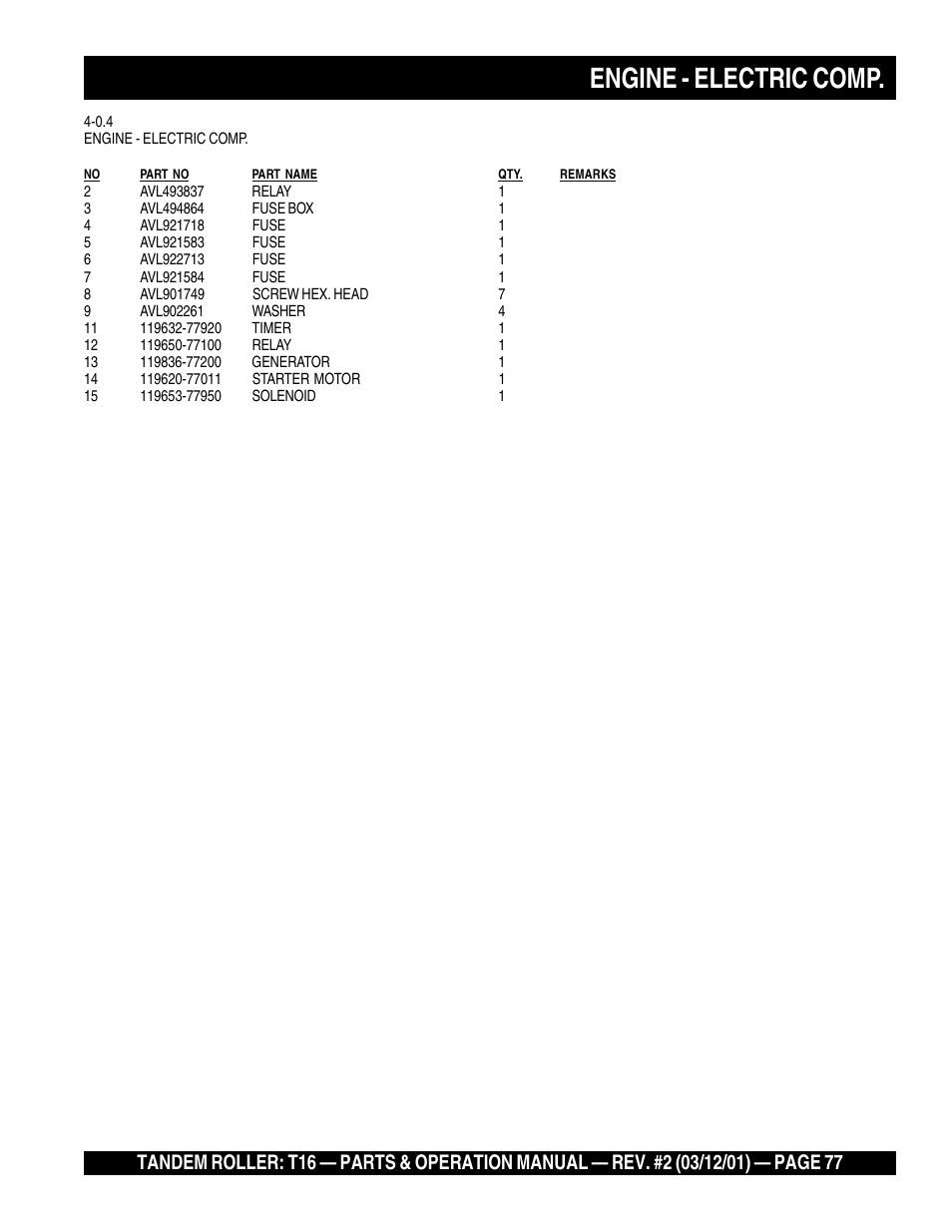 Engine - electric comp | Multiquip Rammax Tandem Vibratory Roller T16 User Manual | Page 77 / 178