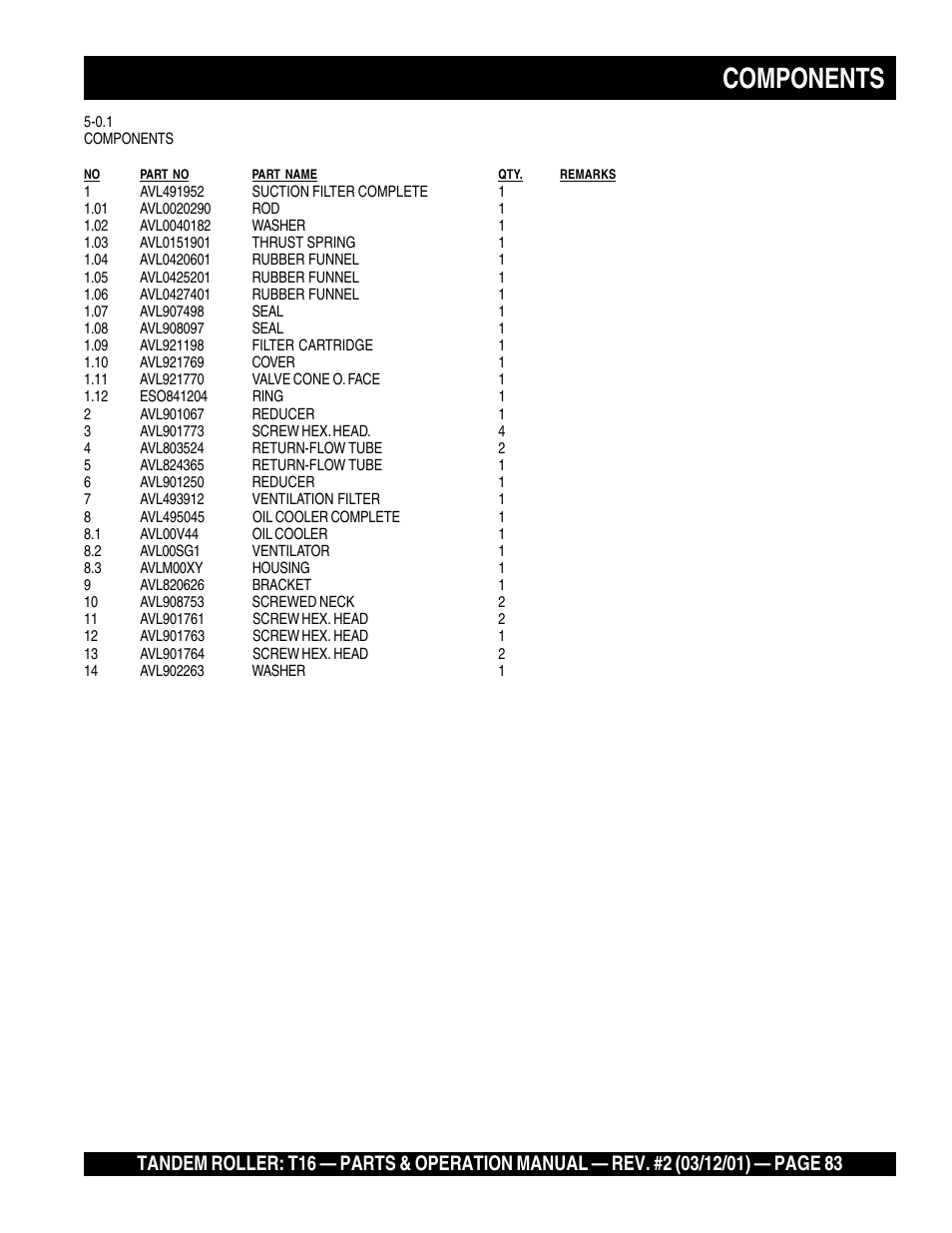 Components | Multiquip Rammax Tandem Vibratory Roller T16 User Manual | Page 83 / 178