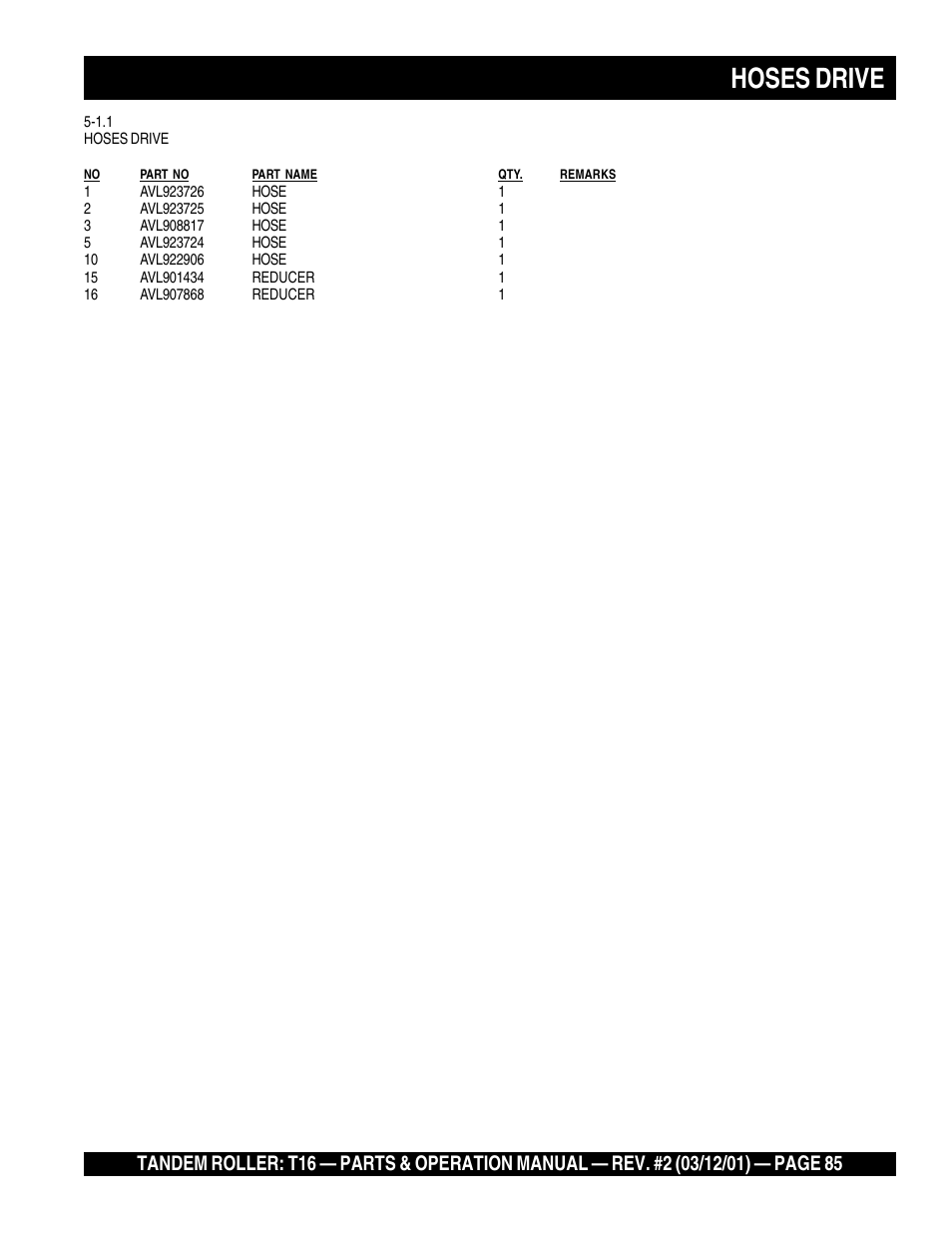 Hoses drive | Multiquip Rammax Tandem Vibratory Roller T16 User Manual | Page 85 / 178