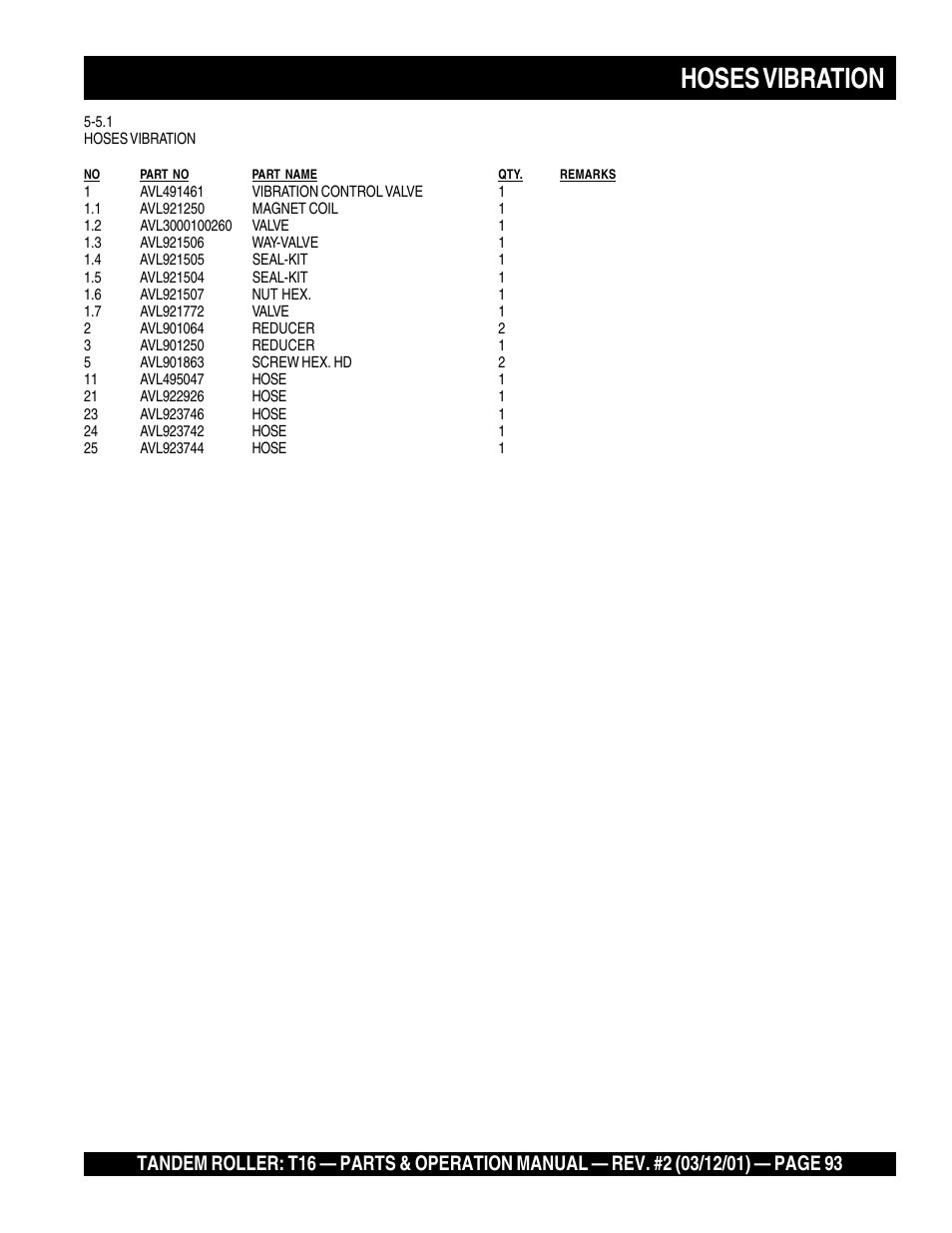 Hoses vibration | Multiquip Rammax Tandem Vibratory Roller T16 User Manual | Page 93 / 178