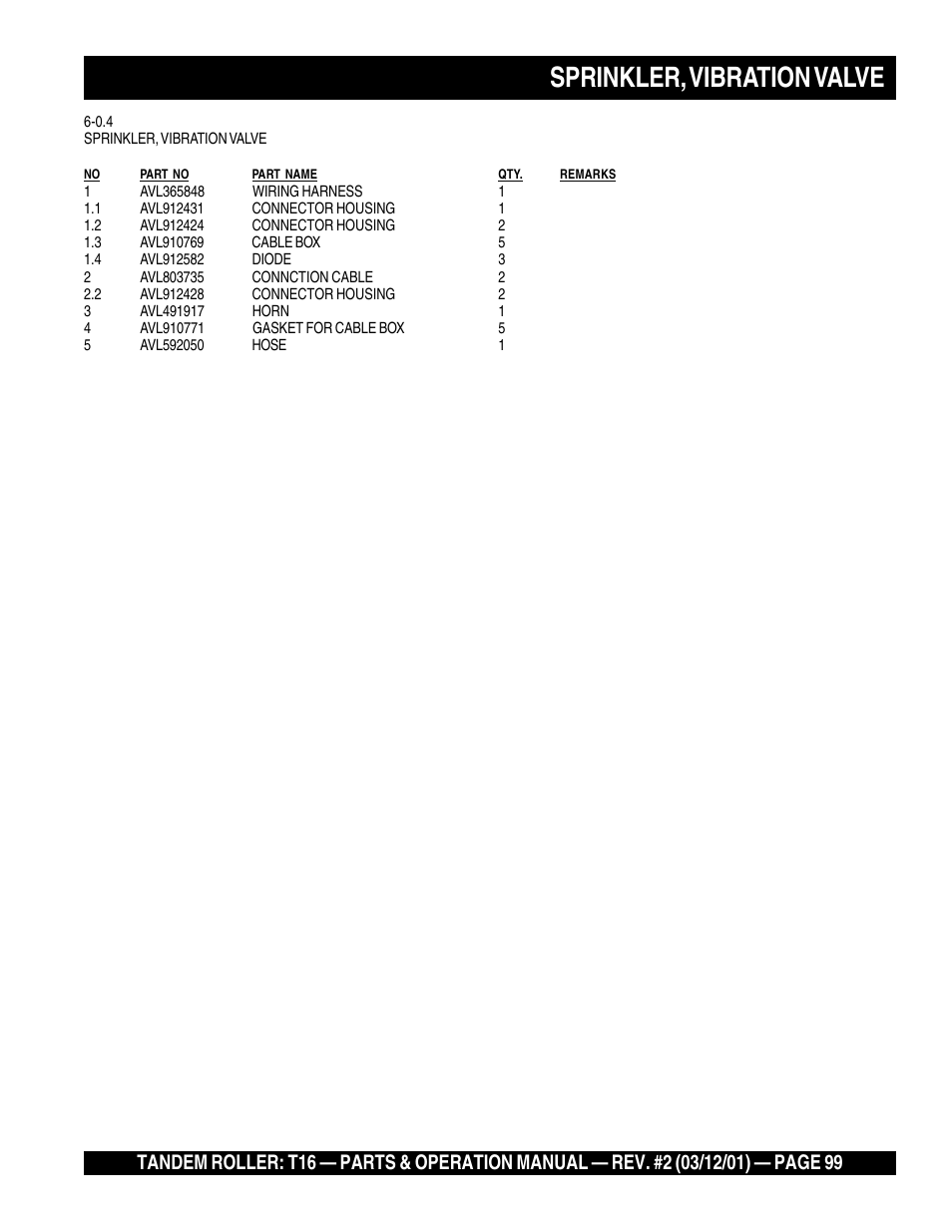 Sprinkler, vibration valve | Multiquip Rammax Tandem Vibratory Roller T16 User Manual | Page 99 / 178