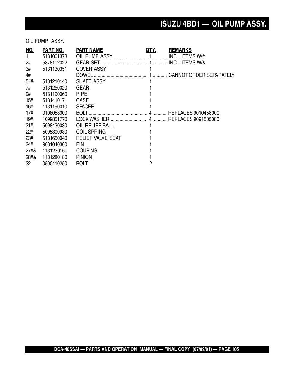 Isuzu 4bd1 — oil pump assy | Multiquip MQ POWER WHISPERWATTTM GENERATOR DCA-40SSAI User Manual | Page 105 / 140
