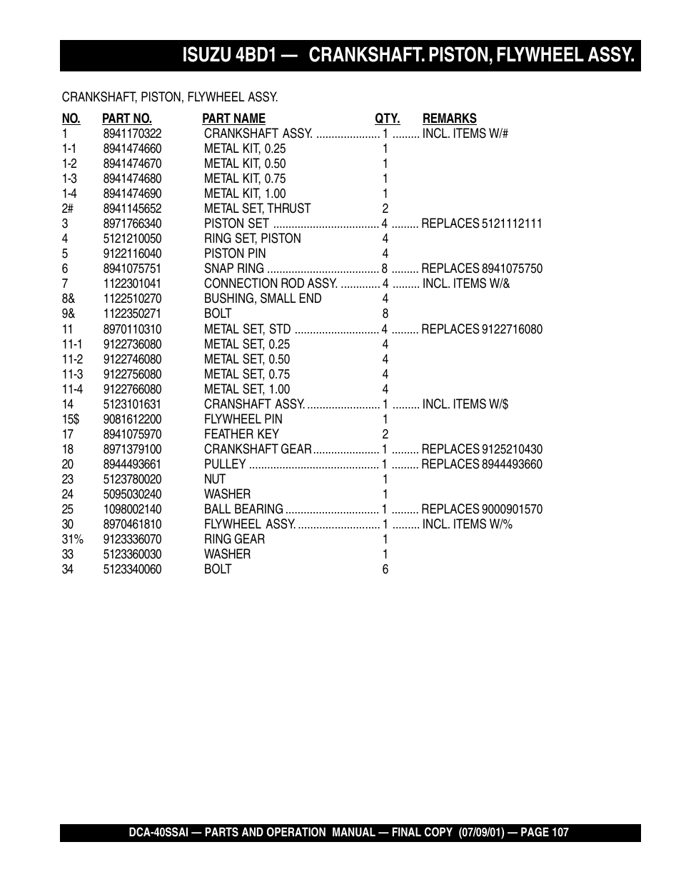 Isuzu 4bd1 — crankshaft. piston, flywheel assy | Multiquip MQ POWER WHISPERWATTTM GENERATOR DCA-40SSAI User Manual | Page 107 / 140