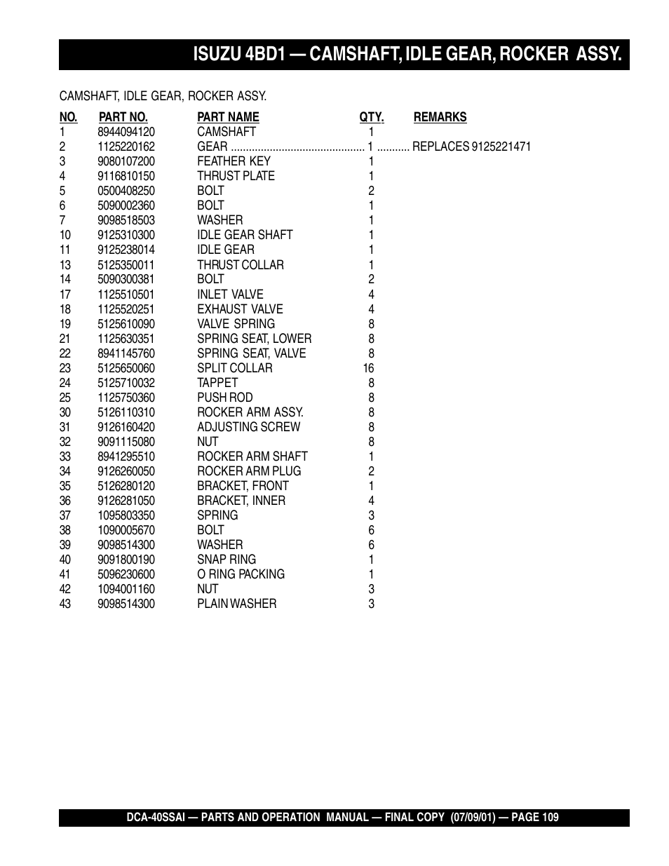 Isuzu 4bd1 — camshaft, idle gear, rocker assy | Multiquip MQ POWER WHISPERWATTTM GENERATOR DCA-40SSAI User Manual | Page 109 / 140