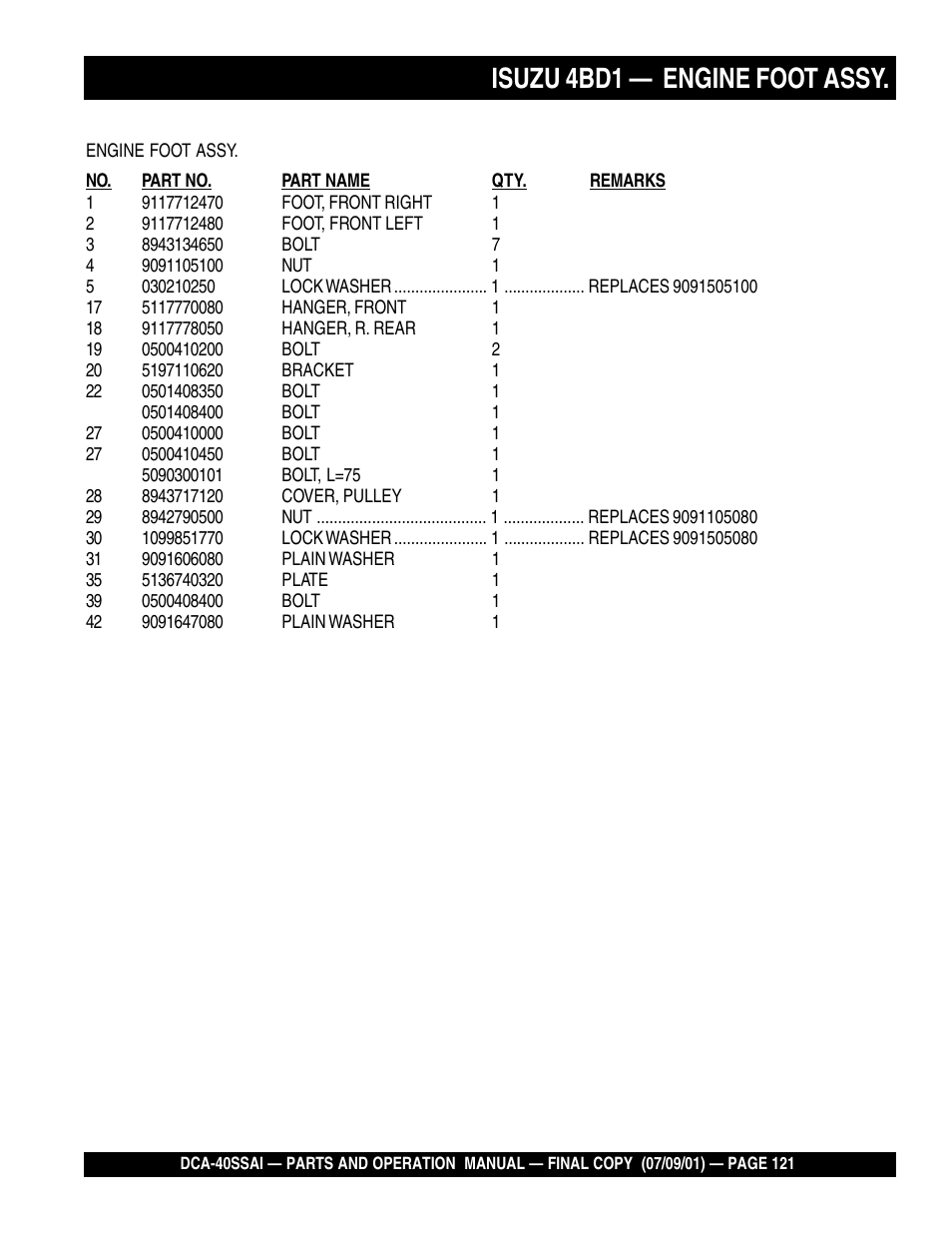 Isuzu 4bd1 — engine foot assy | Multiquip MQ POWER WHISPERWATTTM GENERATOR DCA-40SSAI User Manual | Page 121 / 140