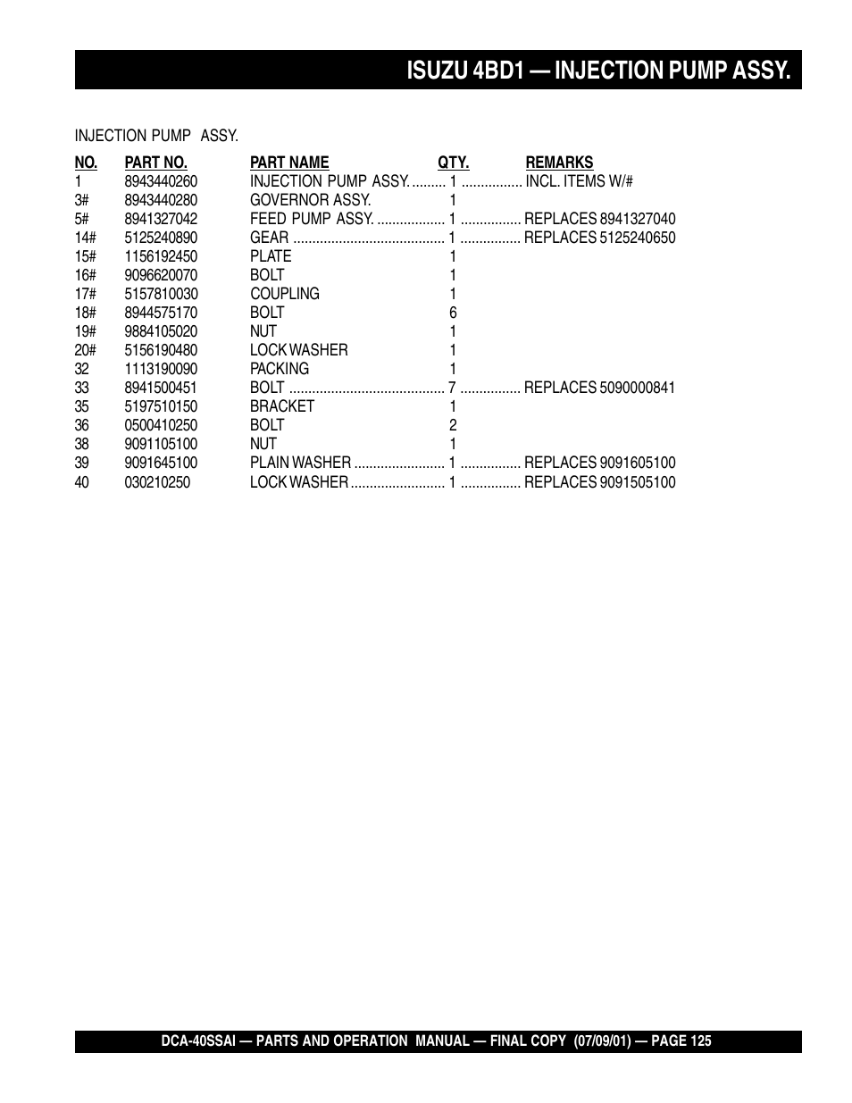 Isuzu 4bd1 — injection pump assy | Multiquip MQ POWER WHISPERWATTTM GENERATOR DCA-40SSAI User Manual | Page 125 / 140