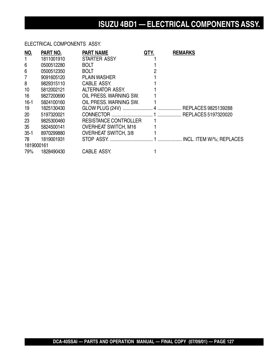 Isuzu 4bd1 — electrical components assy | Multiquip MQ POWER WHISPERWATTTM GENERATOR DCA-40SSAI User Manual | Page 127 / 140