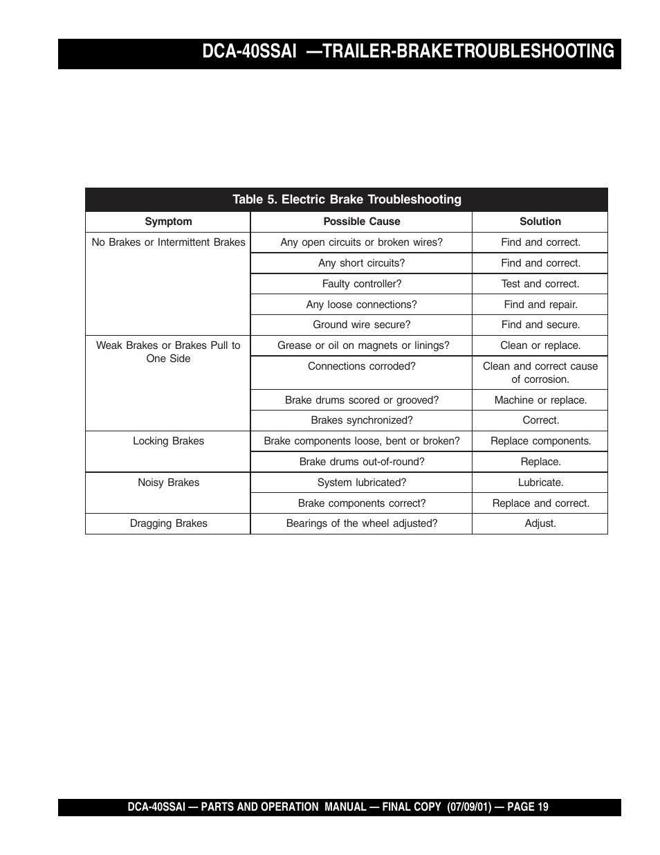 Dca-40ssai —trailer-brake troubleshooting | Multiquip MQ POWER WHISPERWATTTM GENERATOR DCA-40SSAI User Manual | Page 19 / 140