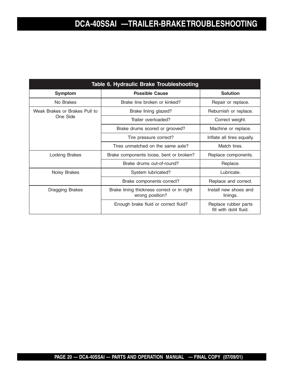 Dca-40ssai —trailer-brake troubleshooting | Multiquip MQ POWER WHISPERWATTTM GENERATOR DCA-40SSAI User Manual | Page 20 / 140