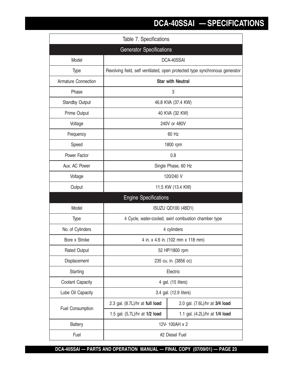 Dca-40ssai — specifications | Multiquip MQ POWER WHISPERWATTTM GENERATOR DCA-40SSAI User Manual | Page 23 / 140