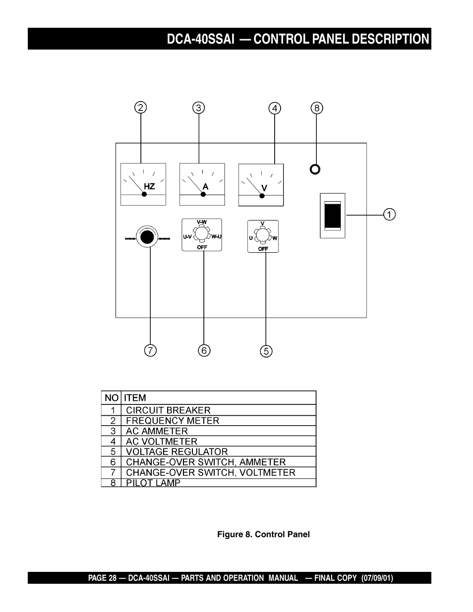 Dca-40ssai — control panel description | Multiquip MQ POWER WHISPERWATTTM GENERATOR DCA-40SSAI User Manual | Page 28 / 140