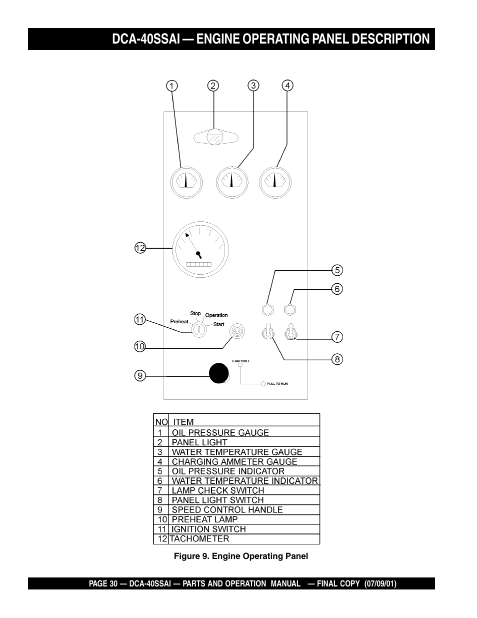 Dca-40ssai — engine operating panel description | Multiquip MQ POWER WHISPERWATTTM GENERATOR DCA-40SSAI User Manual | Page 30 / 140