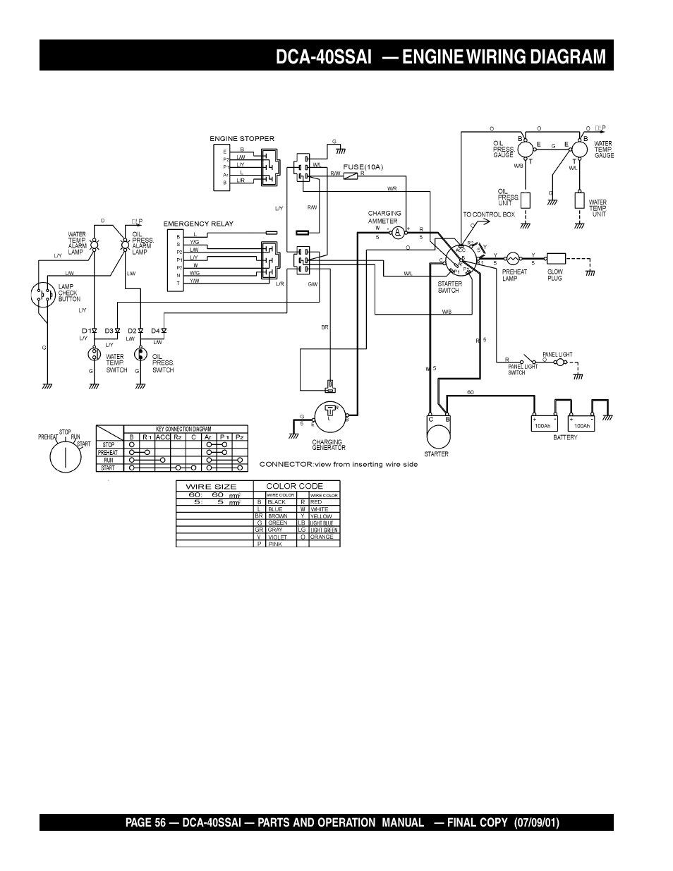 Dca-40ssai — engine wiring diagram | Multiquip MQ POWER WHISPERWATTTM GENERATOR DCA-40SSAI User Manual | Page 56 / 140