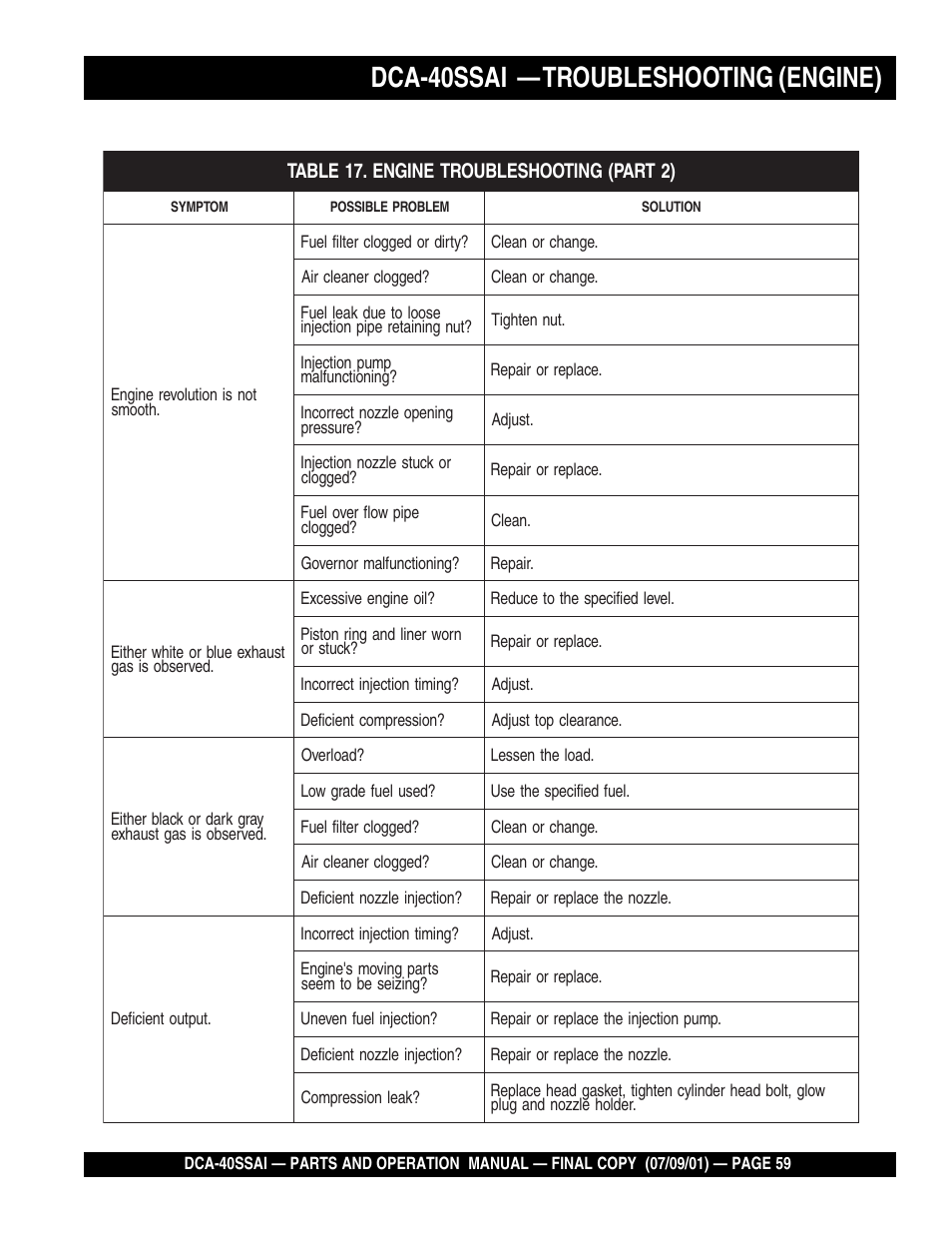Dca-40ssai — troubleshooting (engine) | Multiquip MQ POWER WHISPERWATTTM GENERATOR DCA-40SSAI User Manual | Page 59 / 140