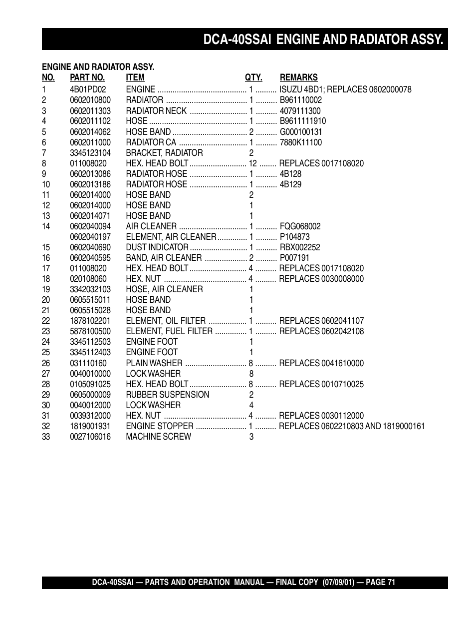 Dca-40ssai engine and radiator assy | Multiquip MQ POWER WHISPERWATTTM GENERATOR DCA-40SSAI User Manual | Page 71 / 140