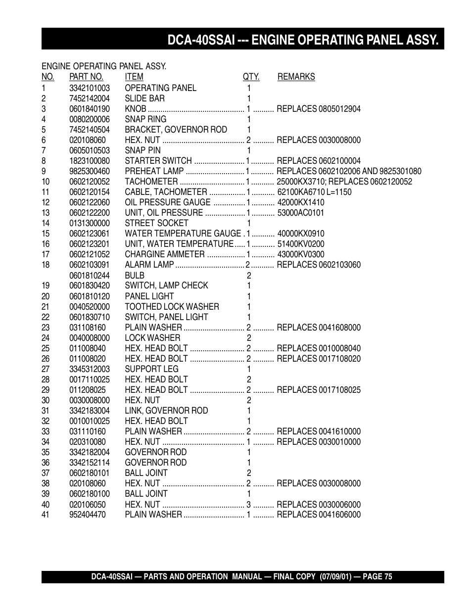 Dca-40ssai --- engine operating panel assy | Multiquip MQ POWER WHISPERWATTTM GENERATOR DCA-40SSAI User Manual | Page 75 / 140