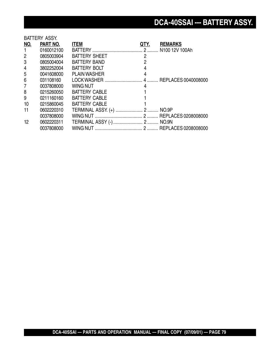 Dca-40ssai --- battery assy | Multiquip MQ POWER WHISPERWATTTM GENERATOR DCA-40SSAI User Manual | Page 79 / 140