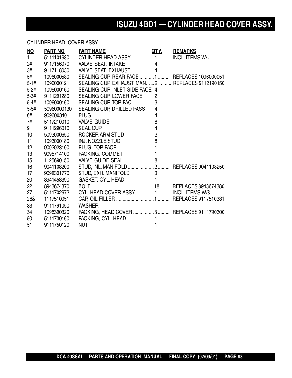 Isuzu 4bd1 — cylinder head cover assy | Multiquip MQ POWER WHISPERWATTTM GENERATOR DCA-40SSAI User Manual | Page 93 / 140