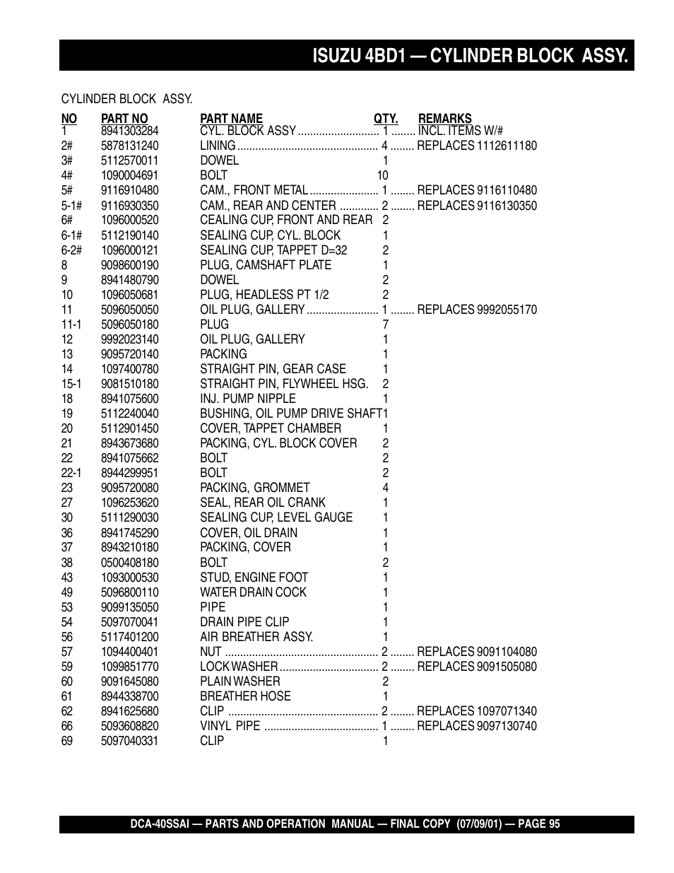 Isuzu 4bd1 — cylinder block assy | Multiquip MQ POWER WHISPERWATTTM GENERATOR DCA-40SSAI User Manual | Page 95 / 140