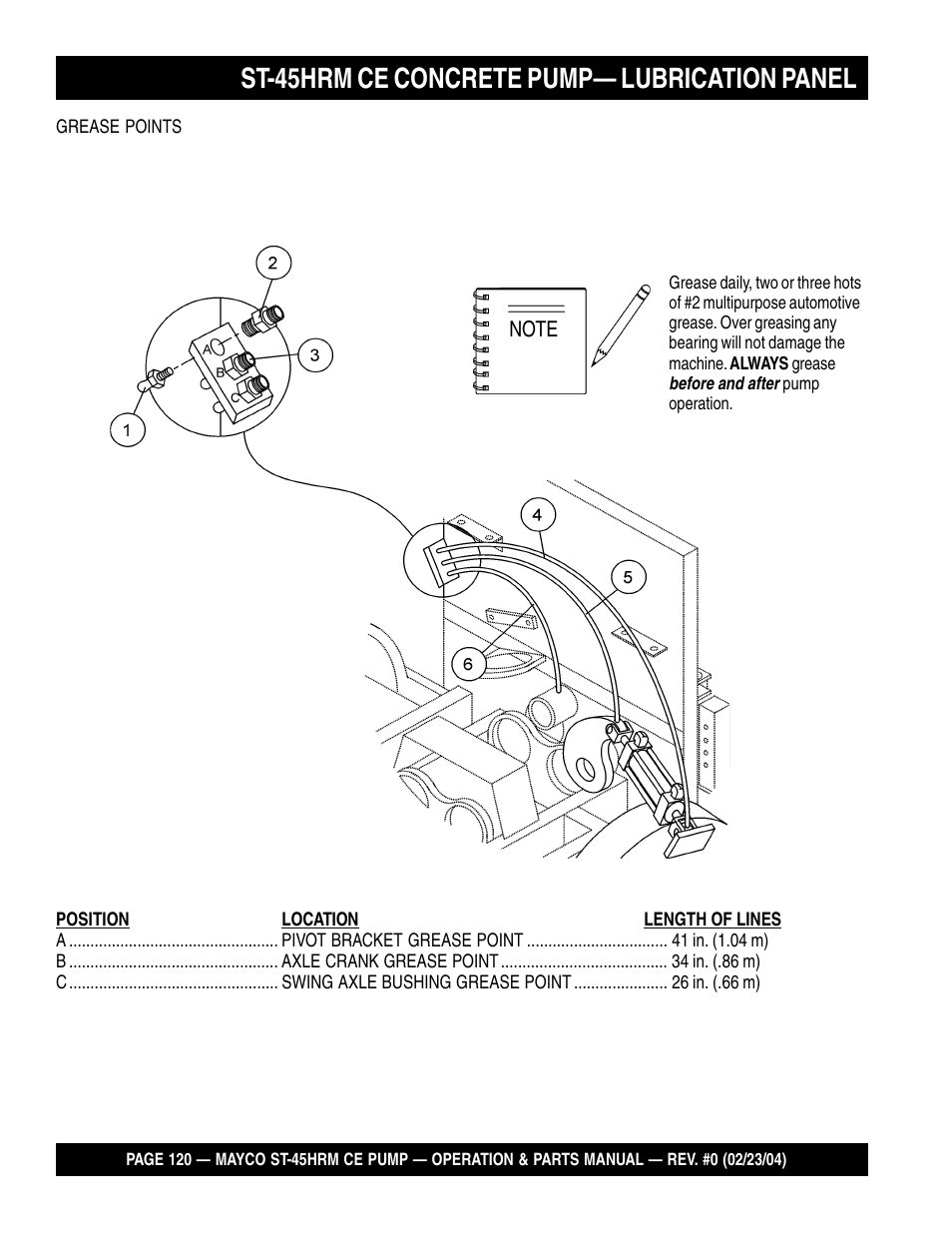 St-45hrm ce concrete pump— lubrication panel | Multiquip Mayco Structural Concrete Pump ST-45HRM CE User Manual | Page 120 / 140