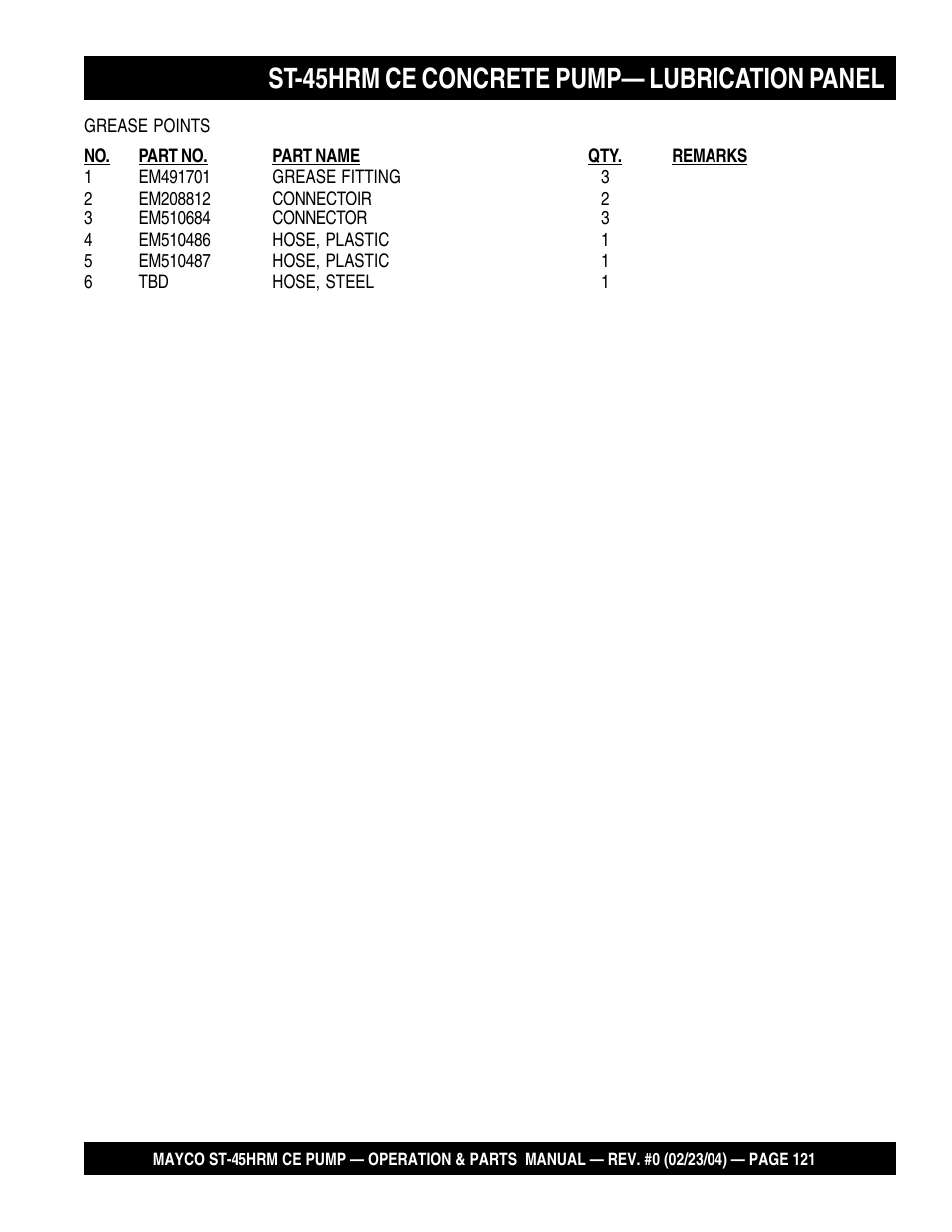 St-45hrm ce concrete pump— lubrication panel | Multiquip Mayco Structural Concrete Pump ST-45HRM CE User Manual | Page 121 / 140