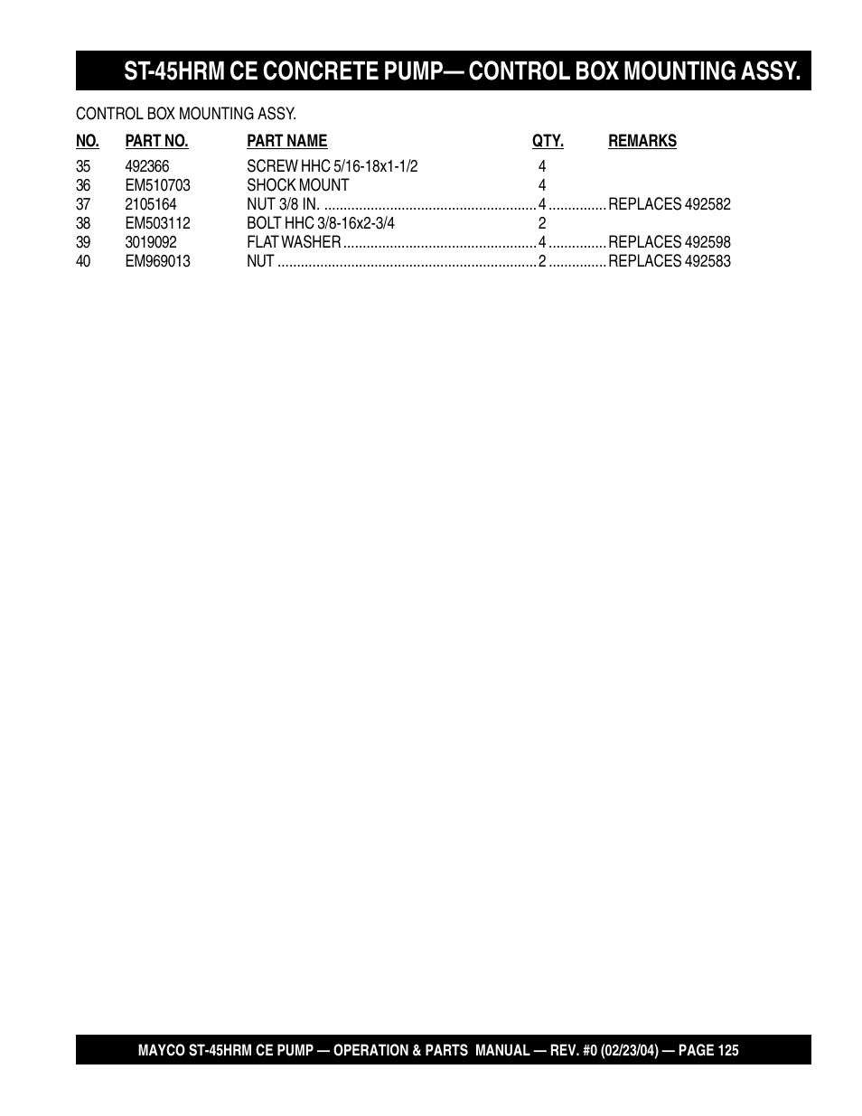 Multiquip Mayco Structural Concrete Pump ST-45HRM CE User Manual | Page 125 / 140