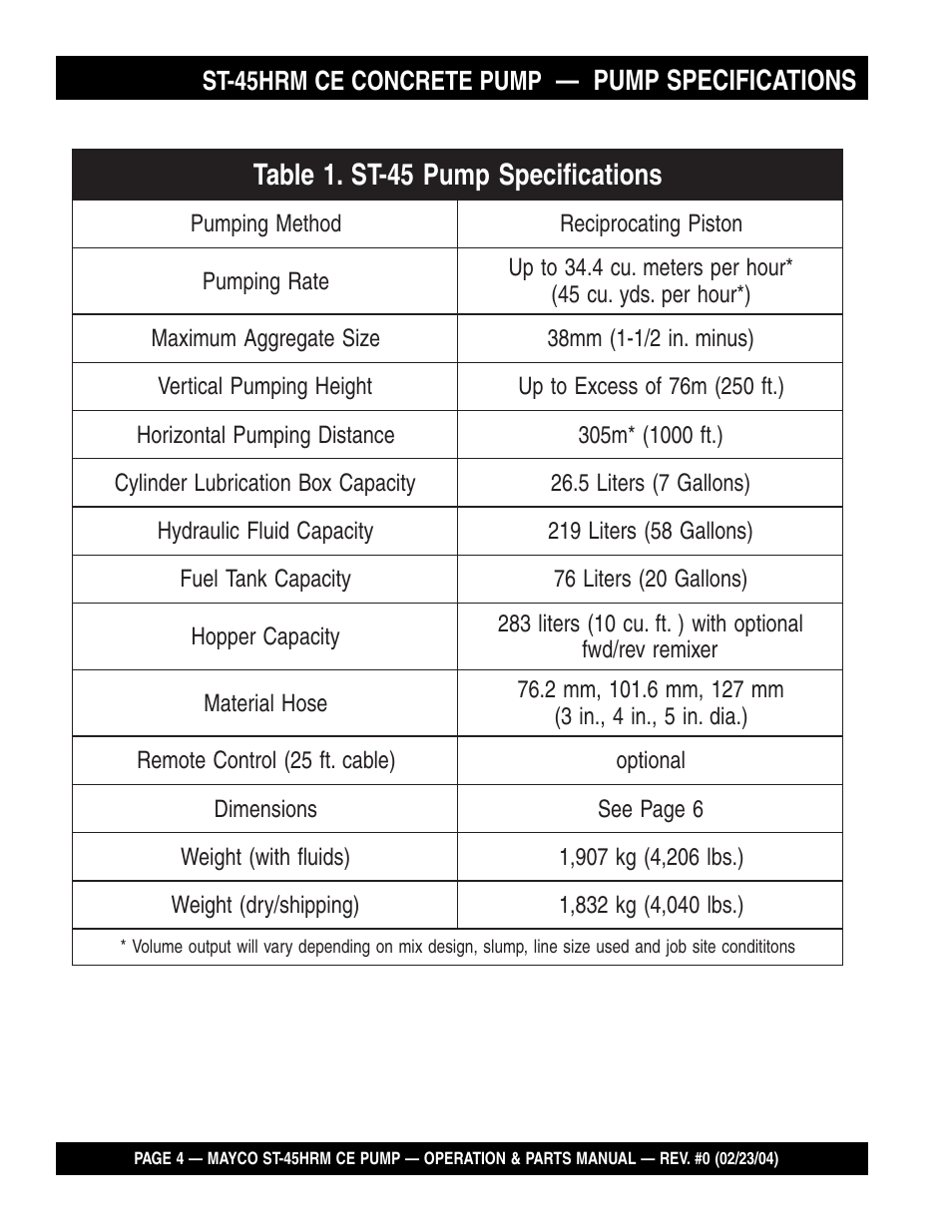 Pump specifications | Multiquip Mayco Structural Concrete Pump ST-45HRM CE User Manual | Page 4 / 140