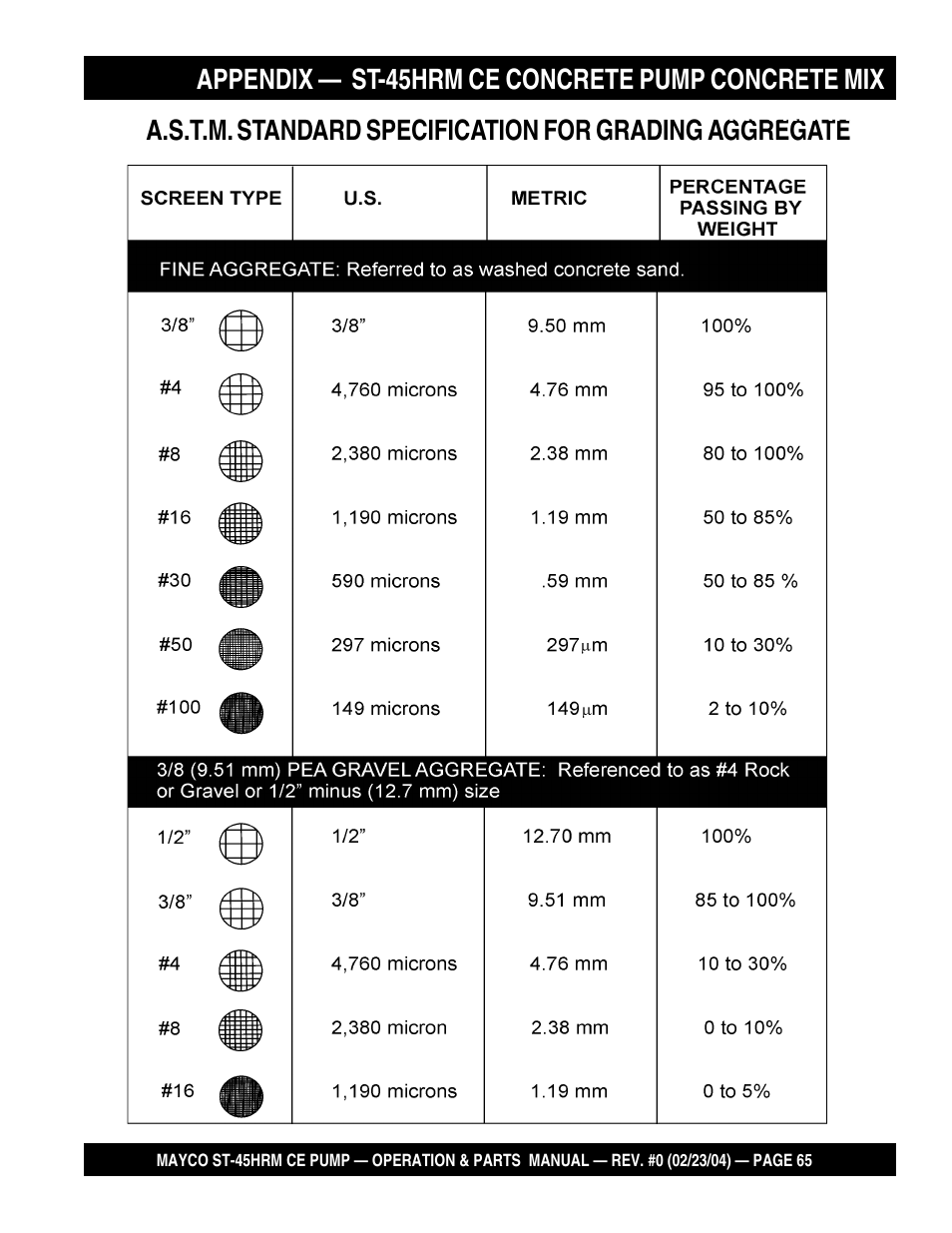 Multiquip Mayco Structural Concrete Pump ST-45HRM CE User Manual | Page 65 / 140