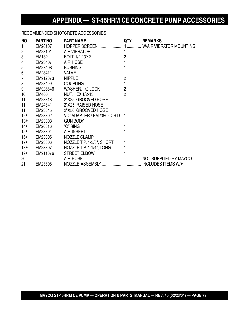 Appendix — st-45hrm ce concrete pump accessories | Multiquip Mayco Structural Concrete Pump ST-45HRM CE User Manual | Page 73 / 140