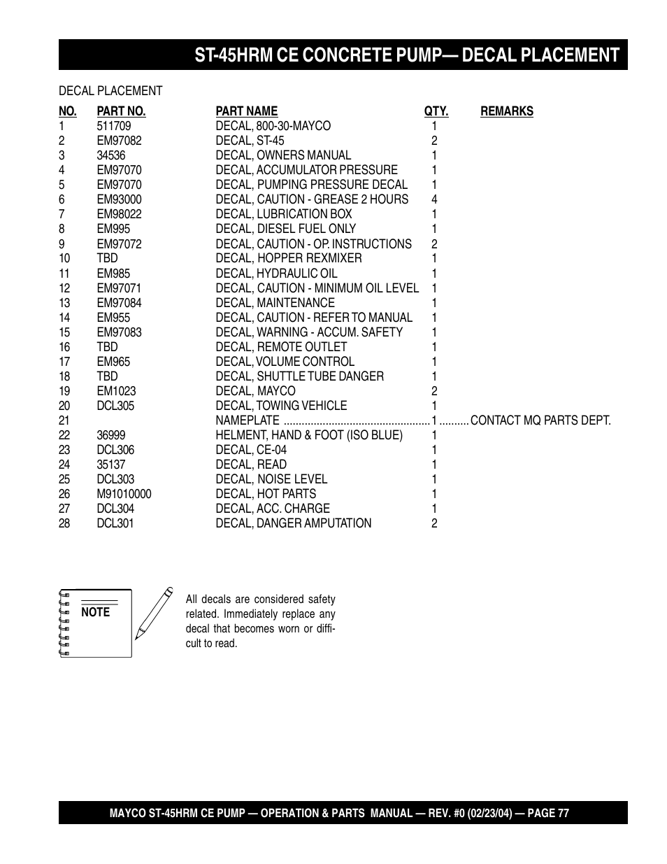 St-45hrm ce concrete pump— decal placement | Multiquip Mayco Structural Concrete Pump ST-45HRM CE User Manual | Page 77 / 140