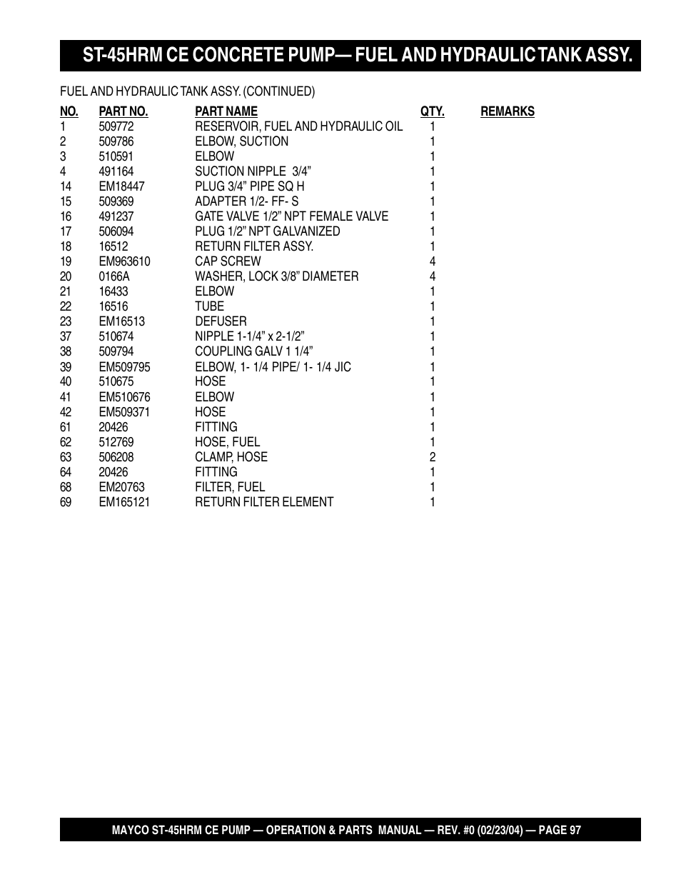 Multiquip Mayco Structural Concrete Pump ST-45HRM CE User Manual | Page 97 / 140