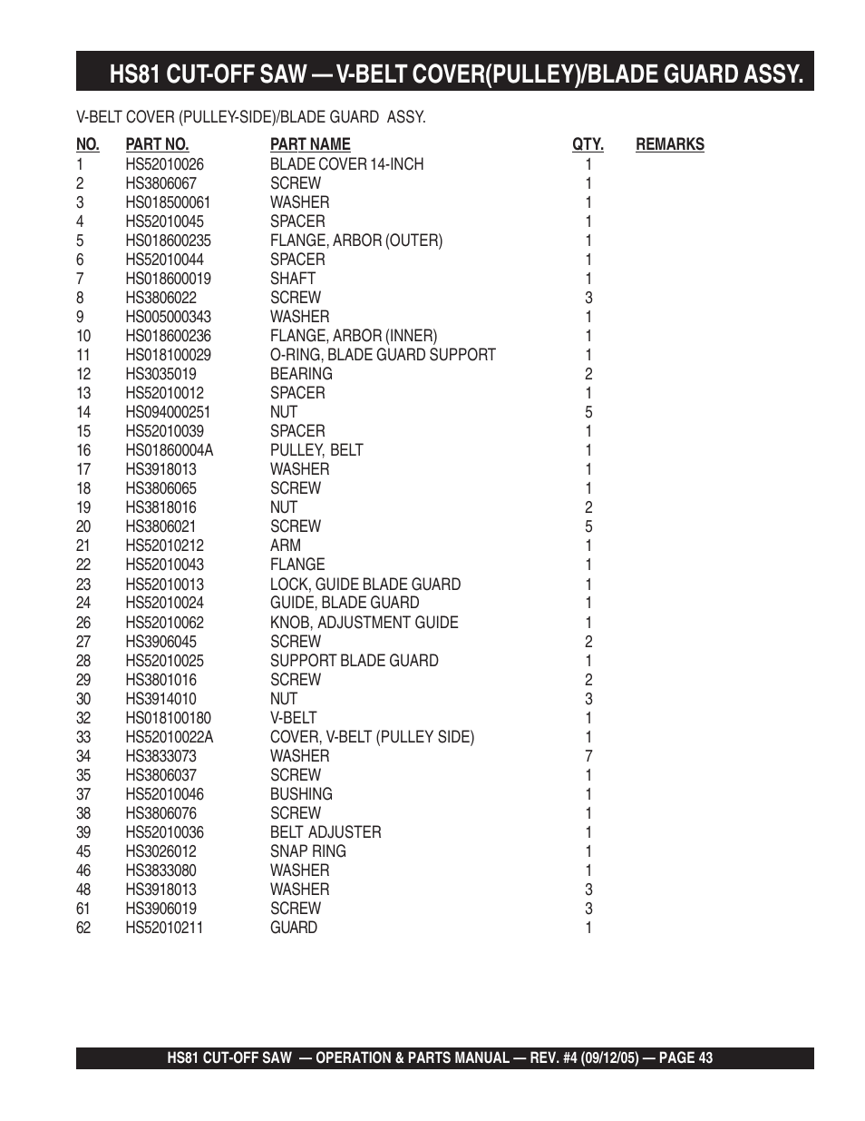 Multiquip SideWinder Cut-Off Saw HS81 User Manual | Page 43 / 68