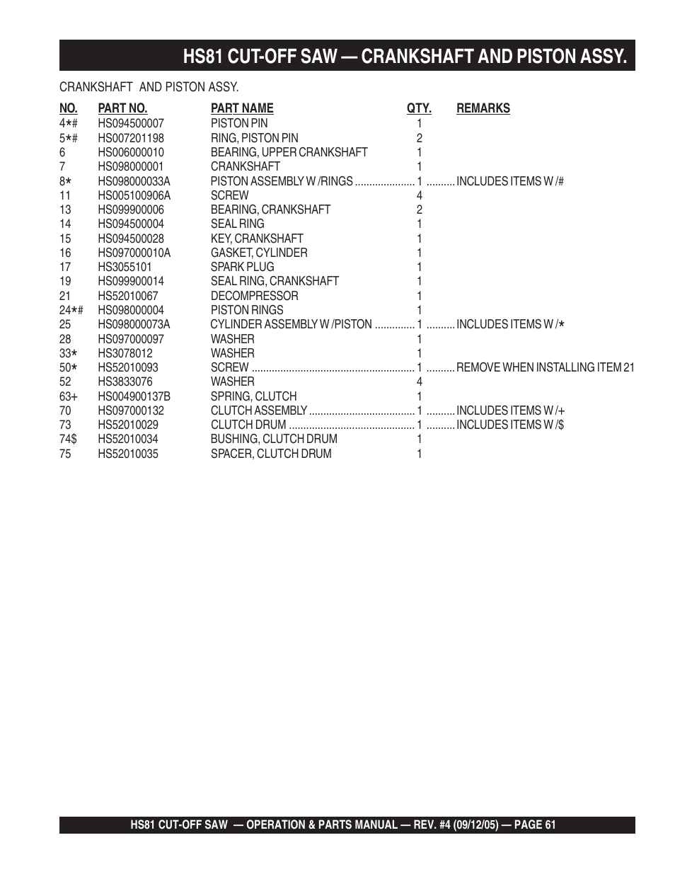Hs81 cut-off saw — crankshaft and piston assy | Multiquip SideWinder Cut-Off Saw HS81 User Manual | Page 61 / 68