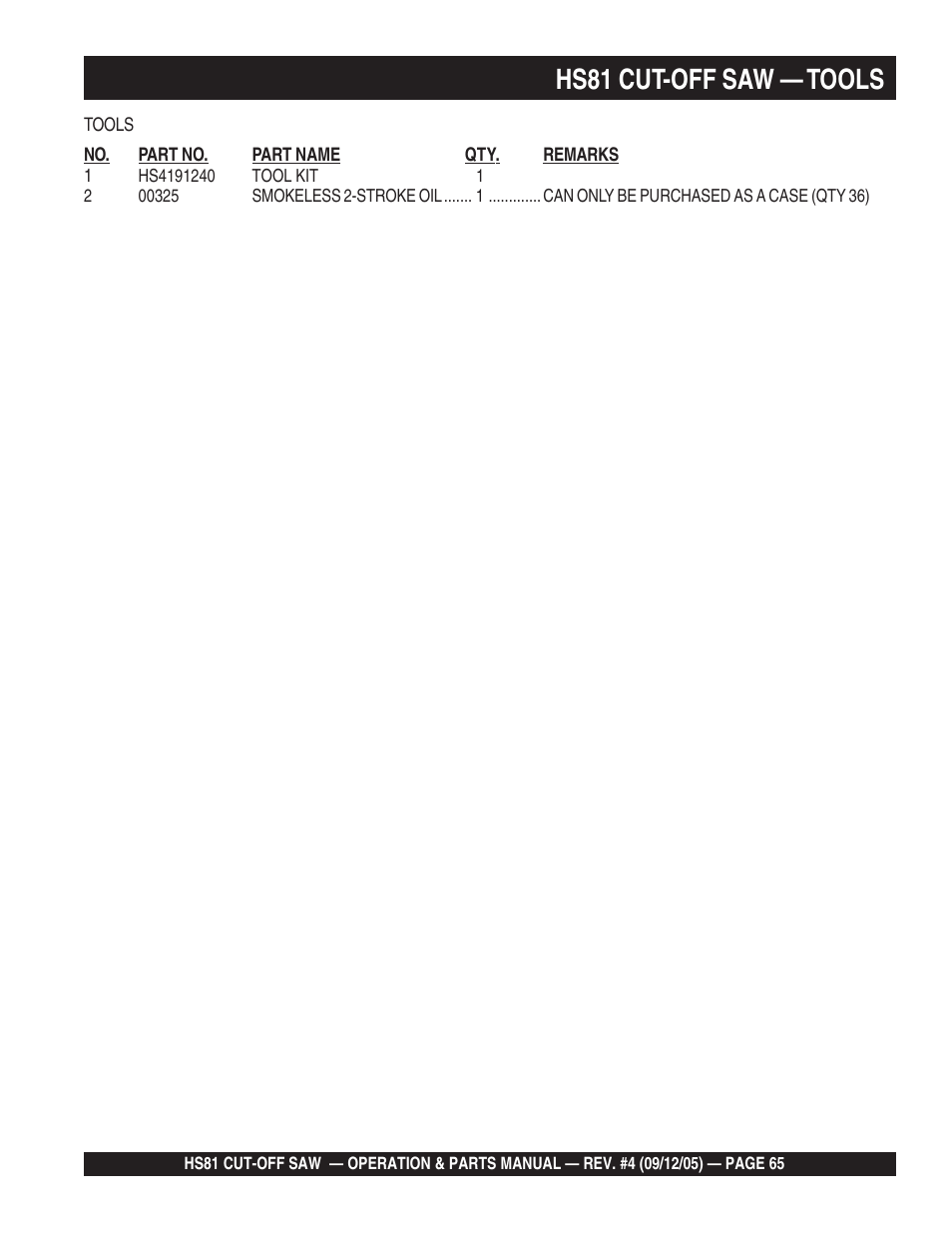 Hs81 cut-off saw — tools | Multiquip SideWinder Cut-Off Saw HS81 User Manual | Page 65 / 68