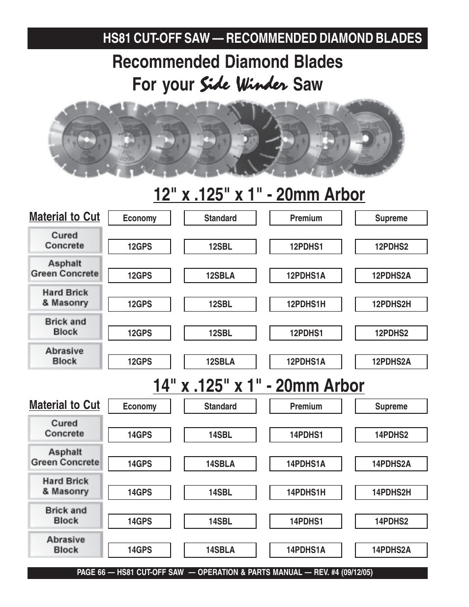 Side winder, Recommended diamond blades for your, Hs81 cut-off saw — recommended diamond blades | Material to cut | Multiquip SideWinder Cut-Off Saw HS81 User Manual | Page 66 / 68