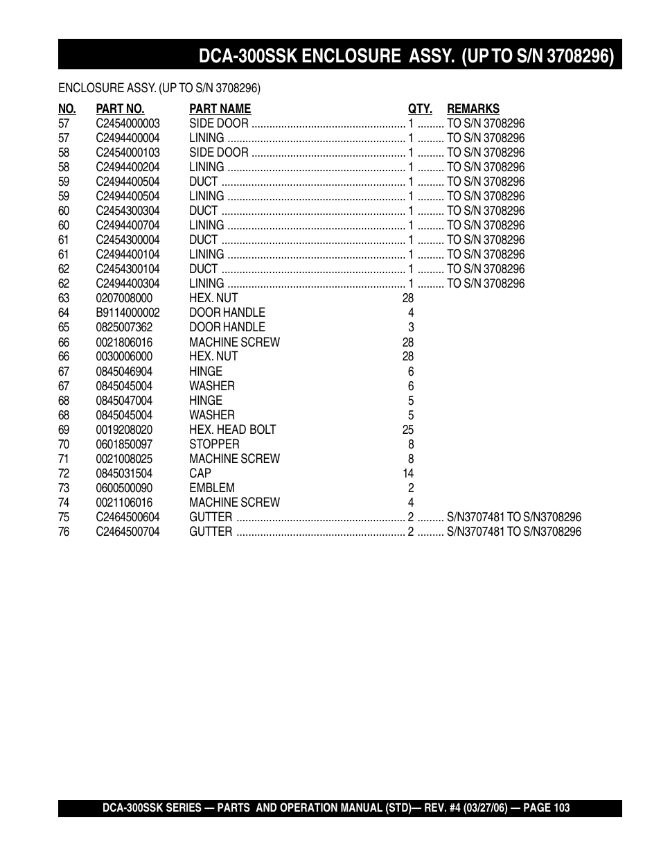 Multiquip MQPower Whisperwatt Series DCA-300SSK User Manual | Page 103 / 122