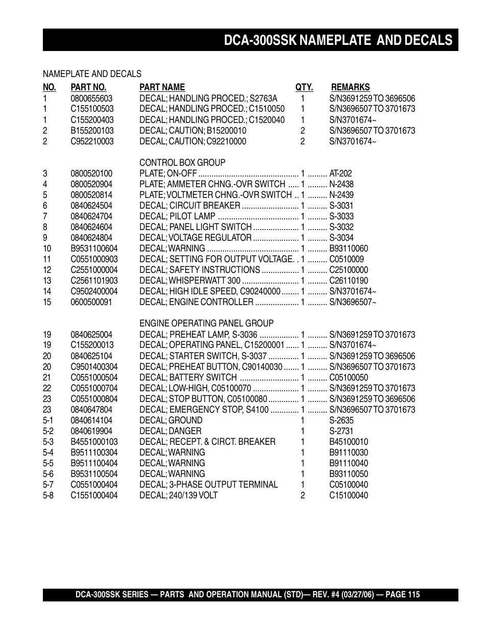 Dca-300ssk nameplate and decals | Multiquip MQPower Whisperwatt Series DCA-300SSK User Manual | Page 115 / 122