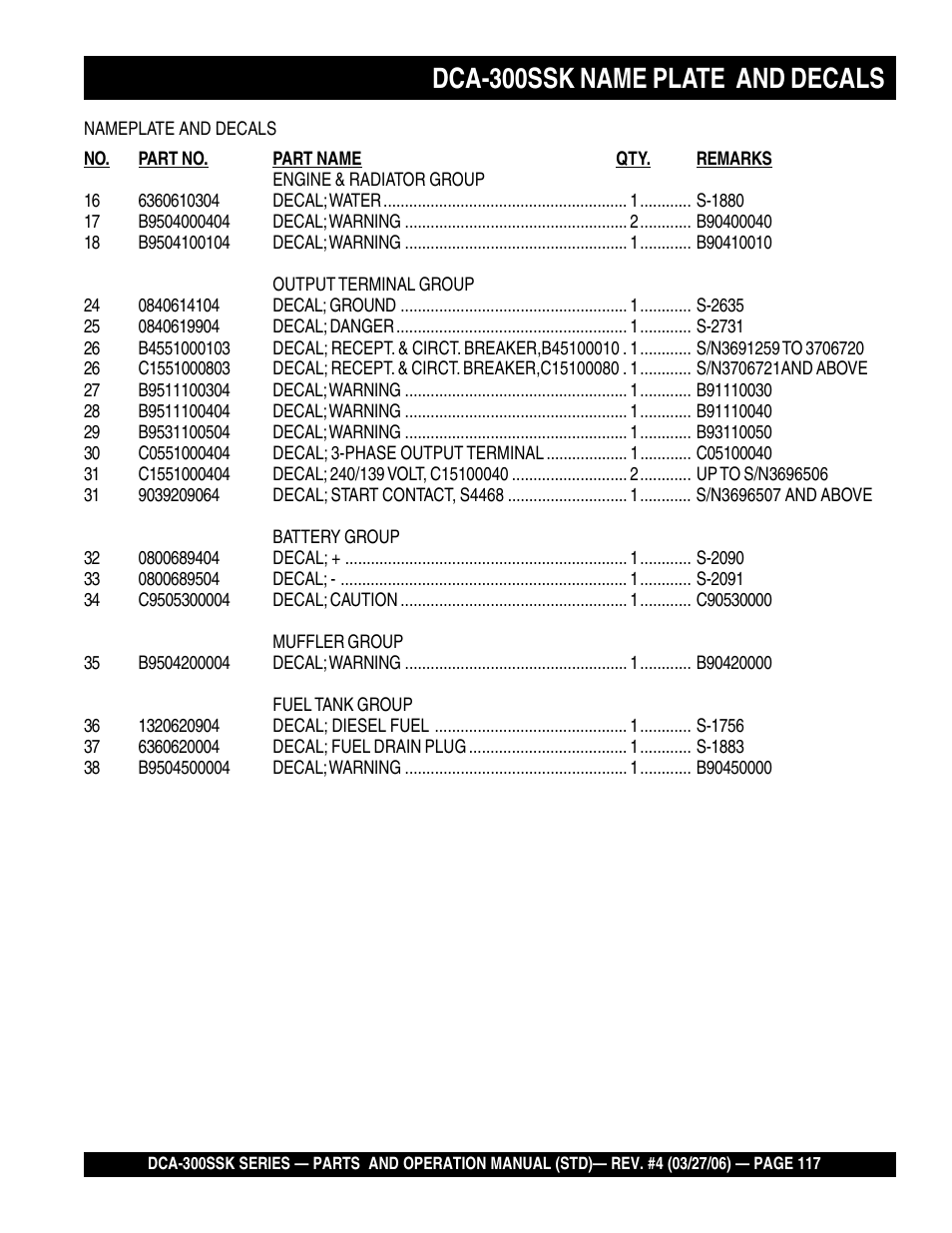 Dca-300ssk name plate and decals | Multiquip MQPower Whisperwatt Series DCA-300SSK User Manual | Page 117 / 122