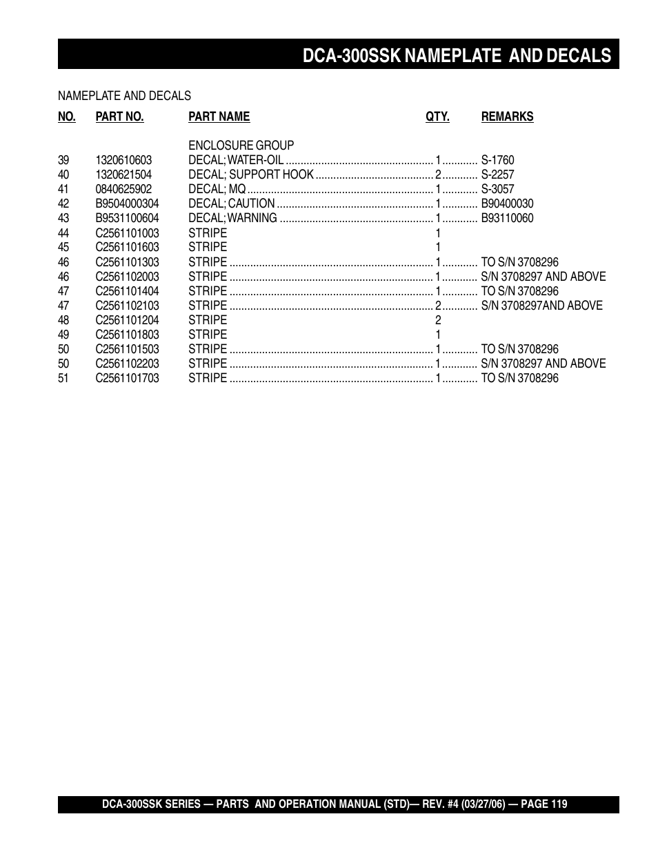 Dca-300ssk nameplate and decals | Multiquip MQPower Whisperwatt Series DCA-300SSK User Manual | Page 119 / 122