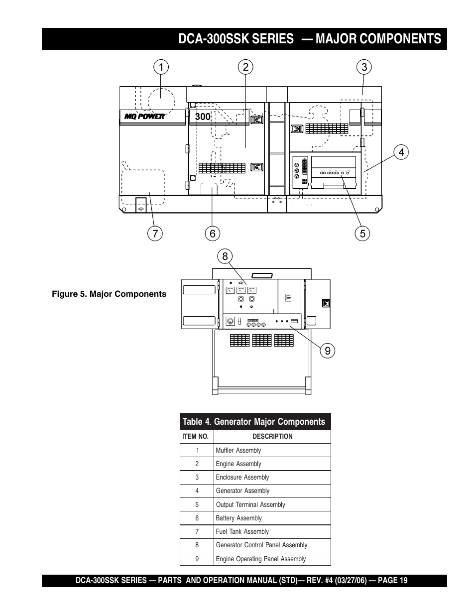 Dca-300ssk series — major components | Multiquip MQPower Whisperwatt Series DCA-300SSK User Manual | Page 19 / 122