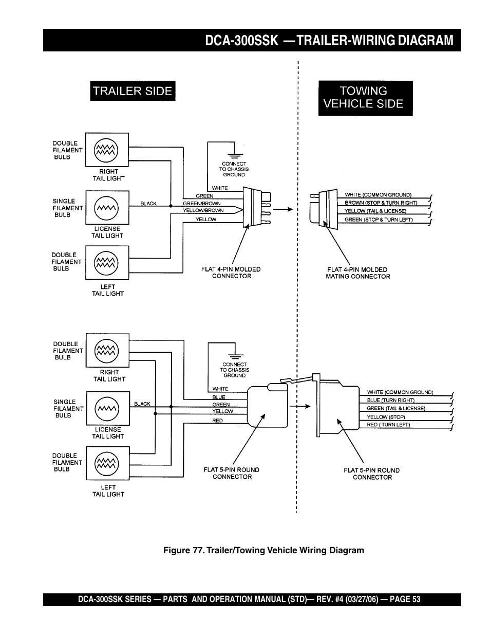 Dca-300ssk — trailer-wiring diagram | Multiquip MQPower Whisperwatt Series DCA-300SSK User Manual | Page 53 / 122