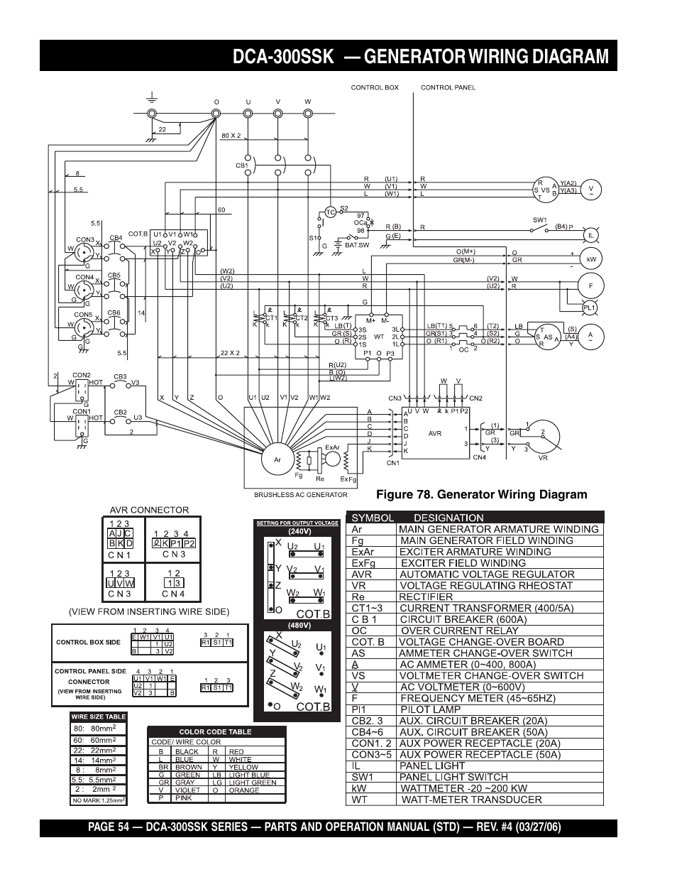 Dca-300ssk — generator wiring diagram | Multiquip MQPower Whisperwatt Series DCA-300SSK User Manual | Page 54 / 122