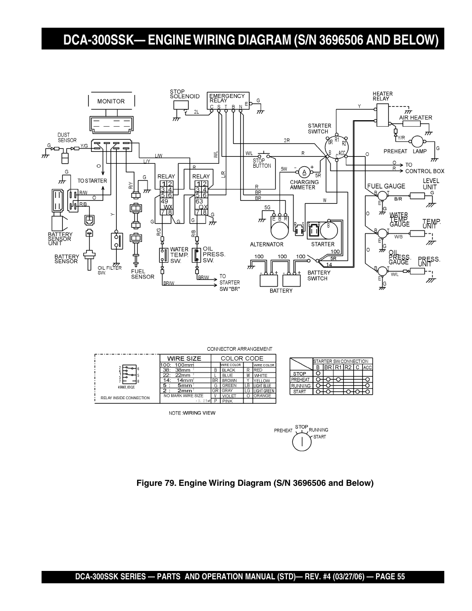 Multiquip MQPower Whisperwatt Series DCA-300SSK User Manual | Page 55 / 122