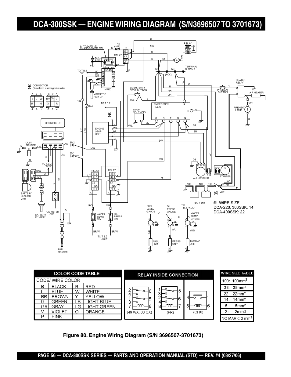 Multiquip MQPower Whisperwatt Series DCA-300SSK User Manual | Page 56 / 122