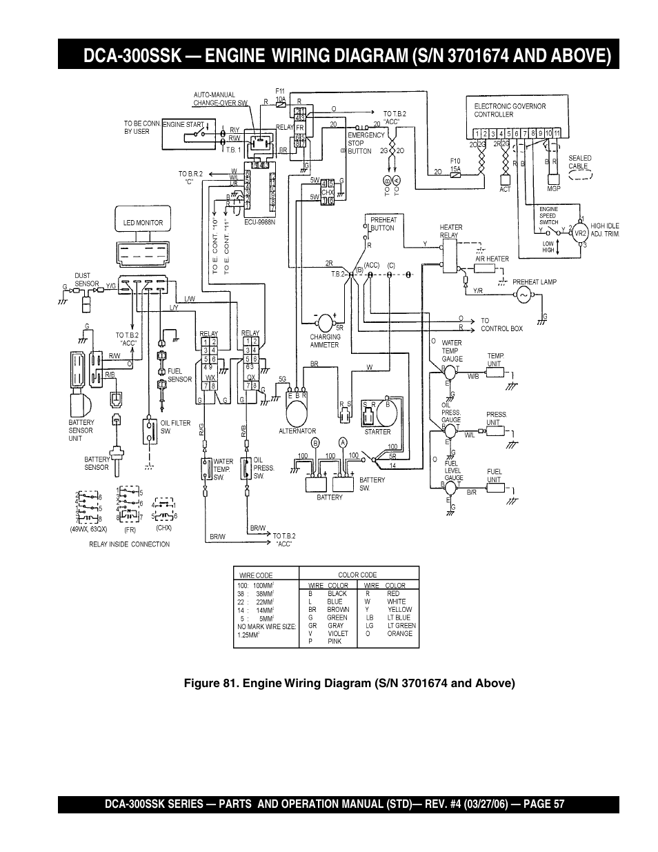 Multiquip MQPower Whisperwatt Series DCA-300SSK User Manual | Page 57 / 122