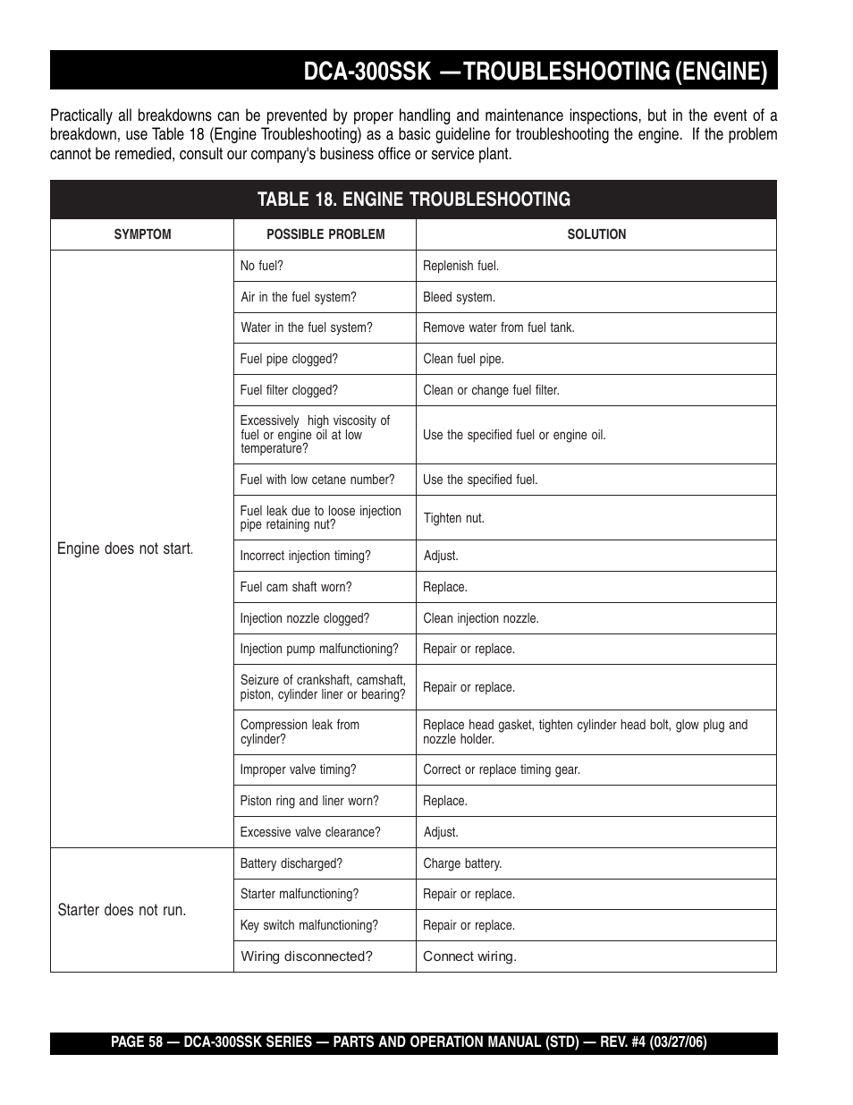 Dca-300ssk — troubleshooting (engine) | Multiquip MQPower Whisperwatt Series DCA-300SSK User Manual | Page 58 / 122
