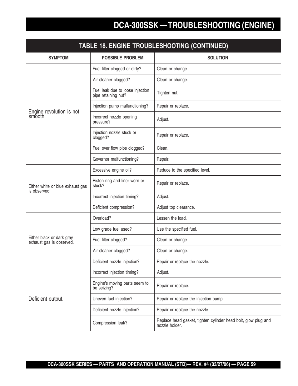 Dca-300ssk — troubleshooting (engine) | Multiquip MQPower Whisperwatt Series DCA-300SSK User Manual | Page 59 / 122