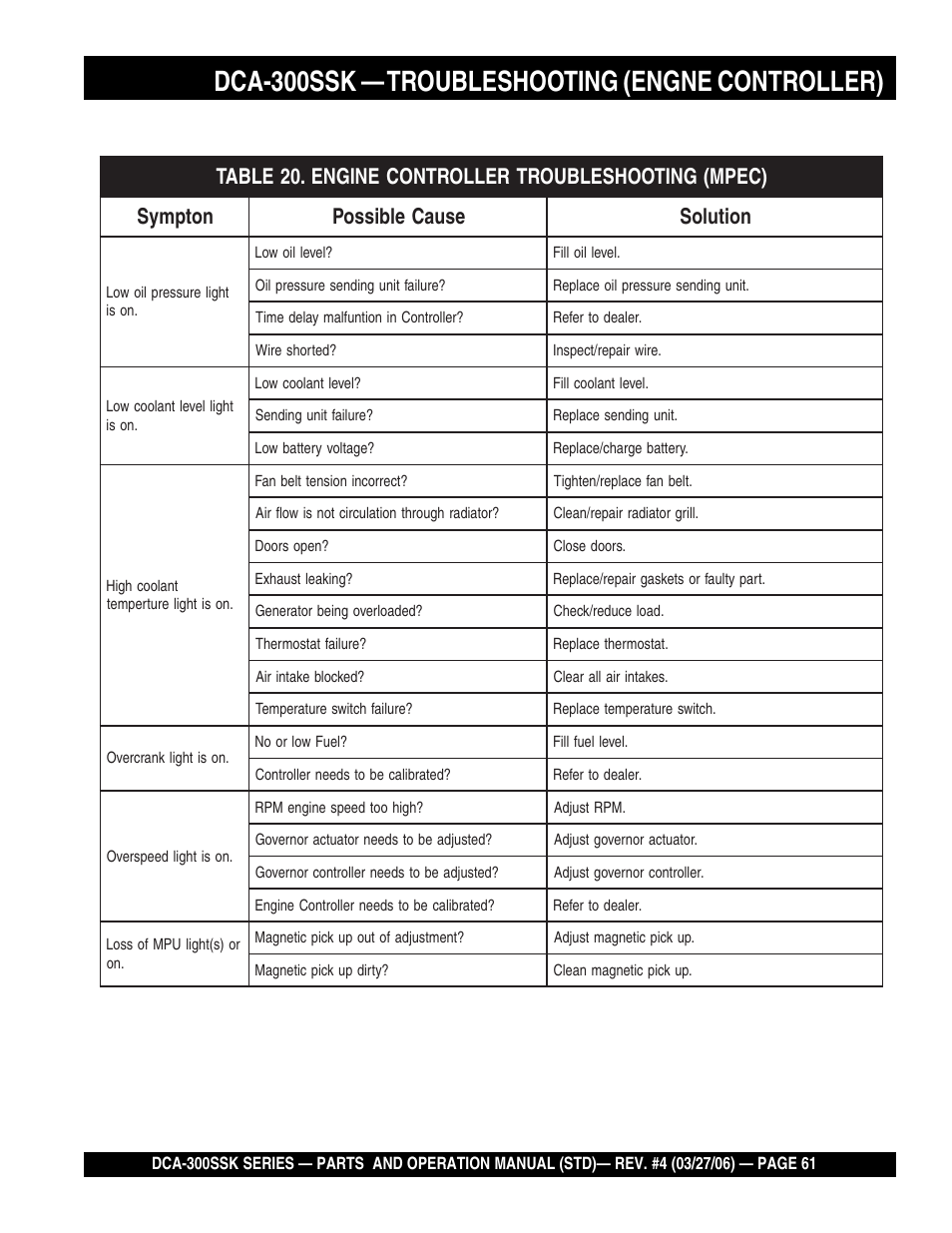 Dca-300ssk — troubleshooting (engne controller) | Multiquip MQPower Whisperwatt Series DCA-300SSK User Manual | Page 61 / 122