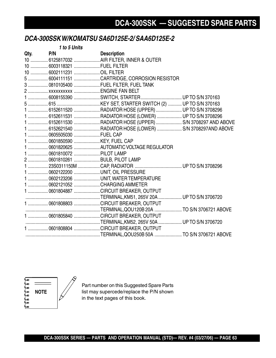 Dca-300ssk — suggested spare parts | Multiquip MQPower Whisperwatt Series DCA-300SSK User Manual | Page 63 / 122
