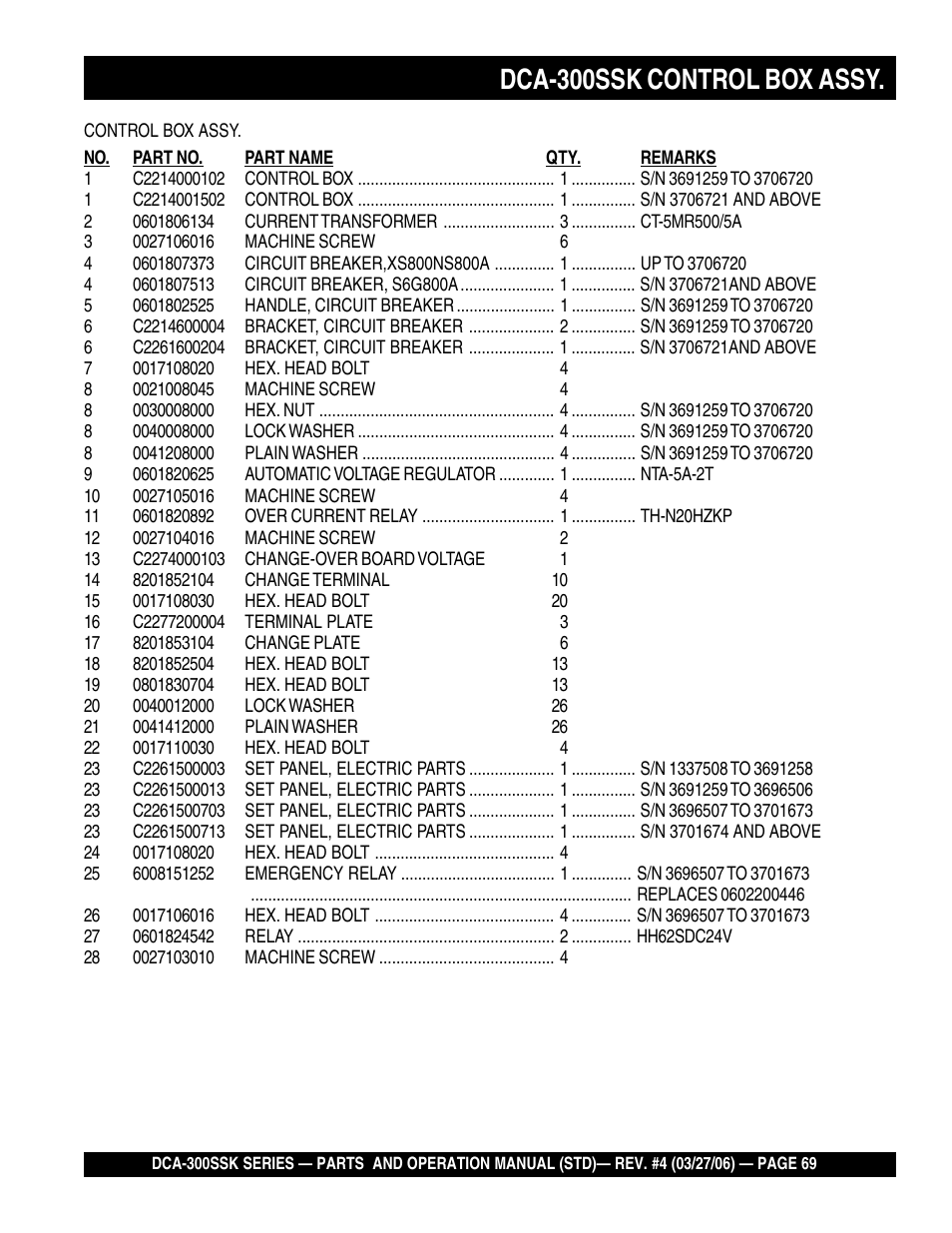 Dca-300ssk control box assy | Multiquip MQPower Whisperwatt Series DCA-300SSK User Manual | Page 69 / 122